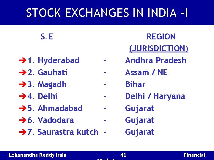 STOCK EXCHANGES IN INDIA -I S. E è 1. Hyderabad è 2. Gauhati è