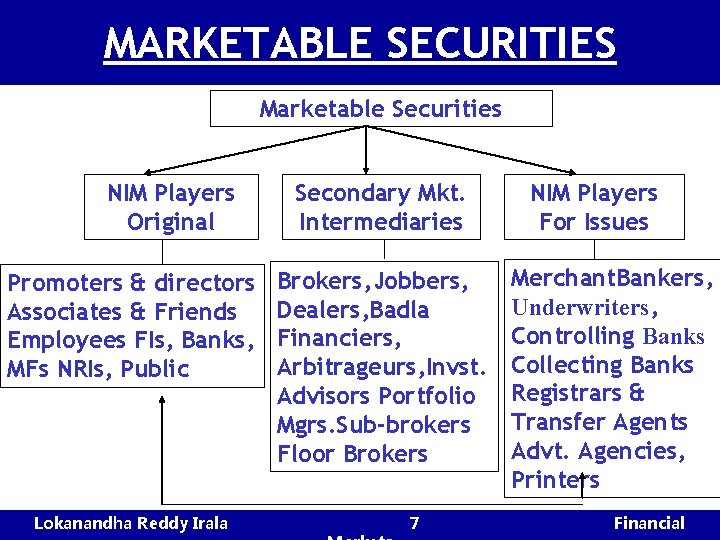 MARKETABLE SECURITIES Marketable Securities NIM Players Original Promoters & directors Associates & Friends Employees