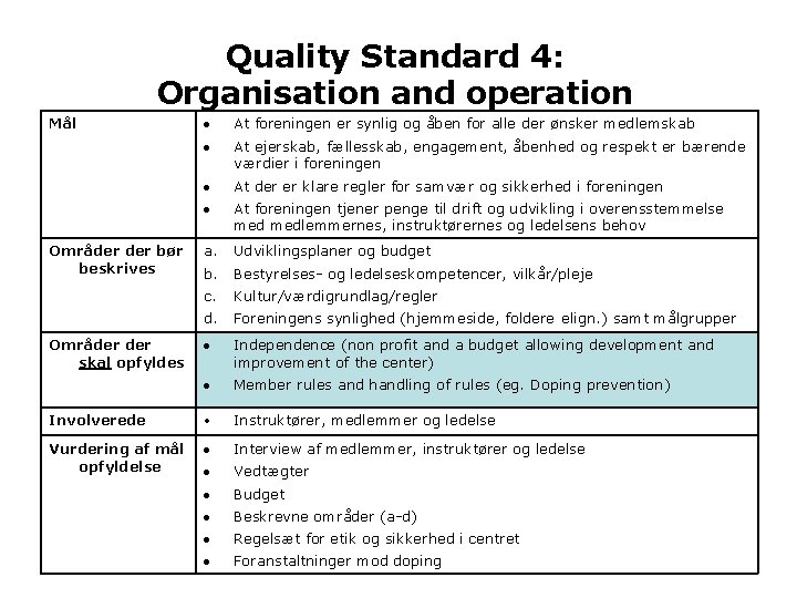 Quality Standard 4: Organisation and operation At foreningen er synlig og åben for alle