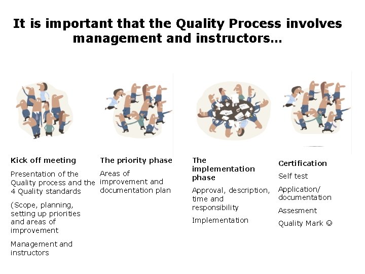 It is important that the Quality Process involves management and instructors… Kick off meeting