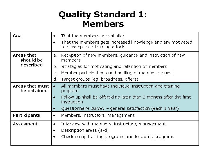 Quality Standard 1: Members Goal Areas that should be described That the members are