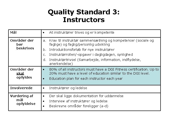 Quality Standard 3: Instructors Mål • Områder bør beskrives a. Krav til instruktør sammensætning