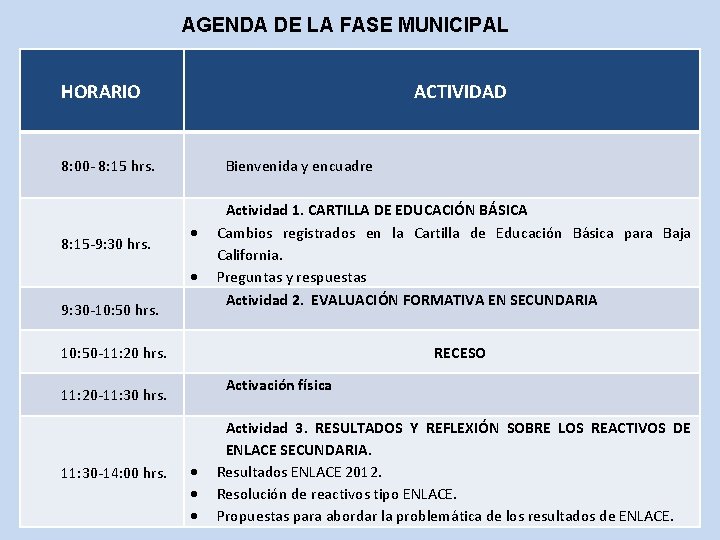 AGENDA DE LA FASE MUNICIPAL HORARIO ACTIVIDAD Bienvenida y encuadre 8: 00 - 8: