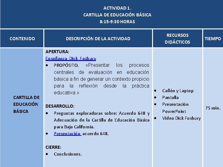 ACTIVIDAD 1. CARTILLA DE EDUCACIÓN BÁSICA 8: 15 -9: 30 HORAS CONTENIDO CARTILLA DE