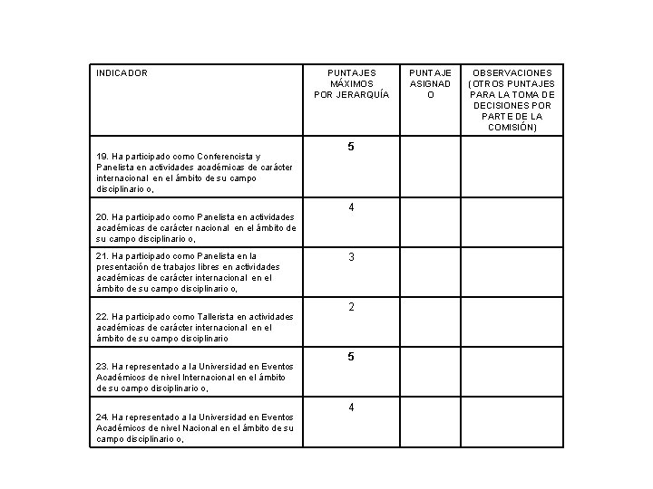 INDICADOR 19. Ha participado como Conferencista y Panelista en actividades académicas de carácter internacional