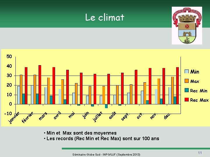 Le climat • Min et Max sont des moyennes • Les records (Rec Min