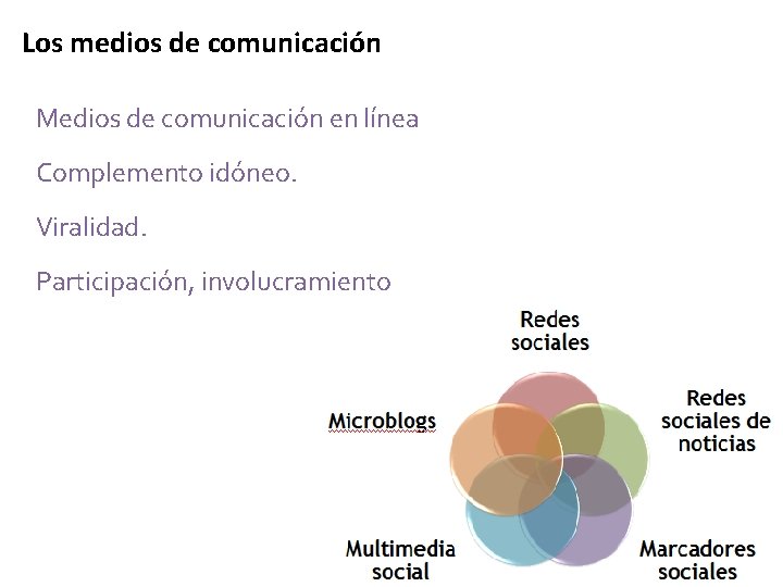 Los medios de comunicación Medios de comunicación en línea Complemento idóneo. Viralidad. Participación, involucramiento