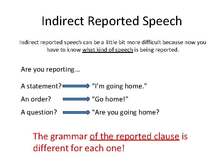 Indirect Reported Speech Indirect reported speech can be a little bit more difficult because