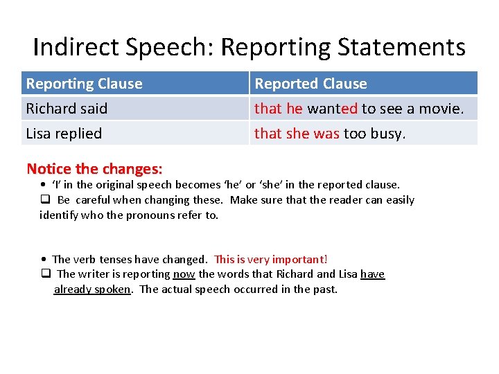 Indirect Speech: Reporting Statements Reporting Clause Richard said Lisa replied Reported Clause that he