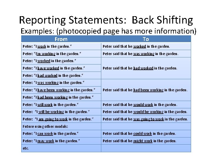 Reporting Statements: Back Shifting Examples: (photocopied page has more information) From To Peter: "I