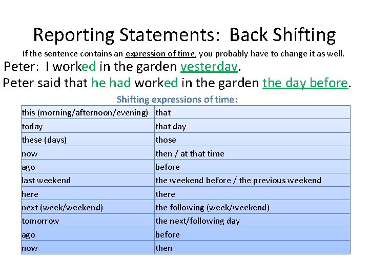 Reporting Statements: Back Shifting If the sentence contains an expression of time, you probably