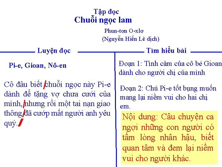 Tập đọc Chuỗi ngọc lam Phun-tơn O-xlơ (Nguyễn Hiến Lê dịch) Luyện đọc Pi-e,