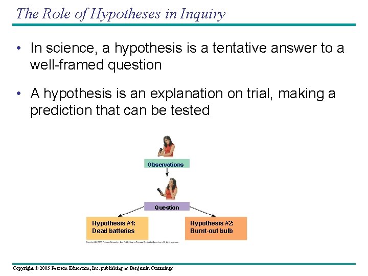 The Role of Hypotheses in Inquiry • In science, a hypothesis is a tentative
