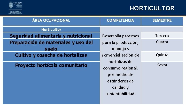 HORTICULTOR ÁREA OCUPACIONAL COMPETENCIA SEMESTRE Desarrolla procesos para la producción, manejo y comercialización de