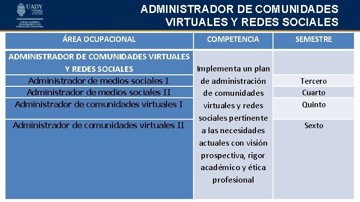 ADMINISTRADOR DE COMUNIDADES VIRTUALES Y REDES SOCIALES ÁREA OCUPACIONAL COMPETENCIA ADMINISTRADOR DE COMUNIDADES VIRTUALES