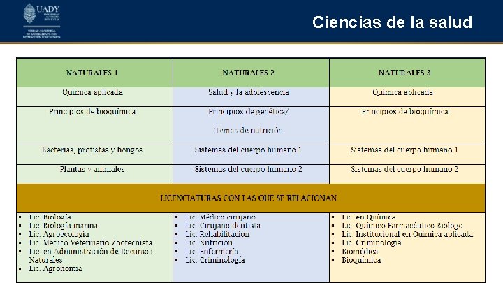 Ciencias de la salud 