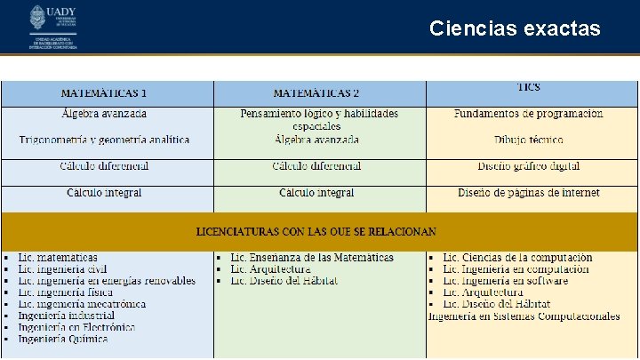 Ciencias exactas 