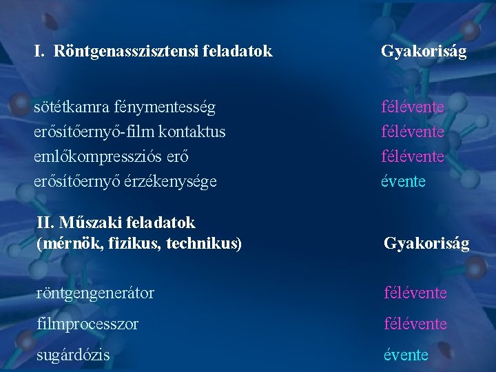 I. Röntgenasszisztensi feladatok Gyakoriság sötétkamra fénymentesség erősítőernyő-film kontaktus emlőkompressziós erősítőernyő érzékenysége félévente II. Műszaki