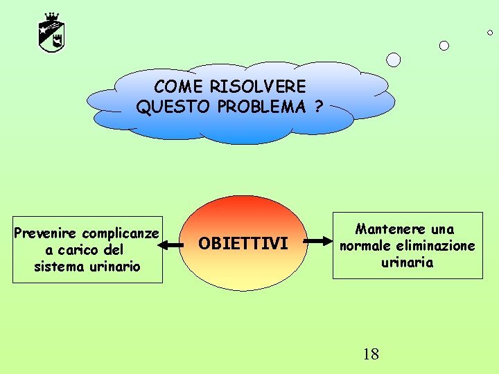 COME RISOLVERE QUESTO PROBLEMA ? Prevenire complicanze a carico del sistema urinario OBIETTIVI Mantenere