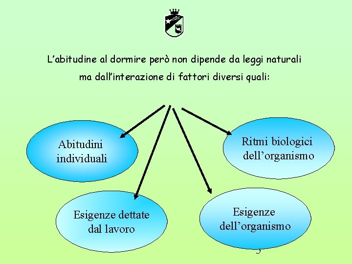 L’abitudine al dormire però non dipende da leggi naturali ma dall’interazione di fattori diversi L’abitudine al dormire però non dipende da leggi naturali ma dall’interazione di fattori diversi