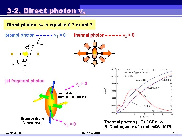 3 -2. Direct photon v 2 is equal to 0 ? or not ?