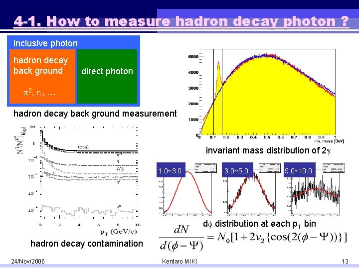 4 -1. How to measure hadron decay photon ? inclusive photon hadron decay back