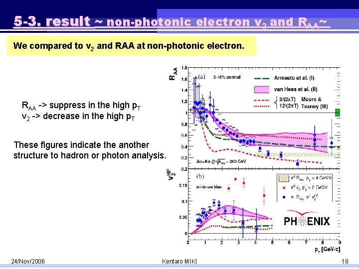 5 -3. result ~ non-photonic electron v 2 and RAA~ We compared to v