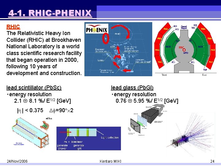 4 -1. RHIC-PHENIX RHIC The Relativistic Heavy Ion Collider (RHIC) at Brookhaven National Laboratory