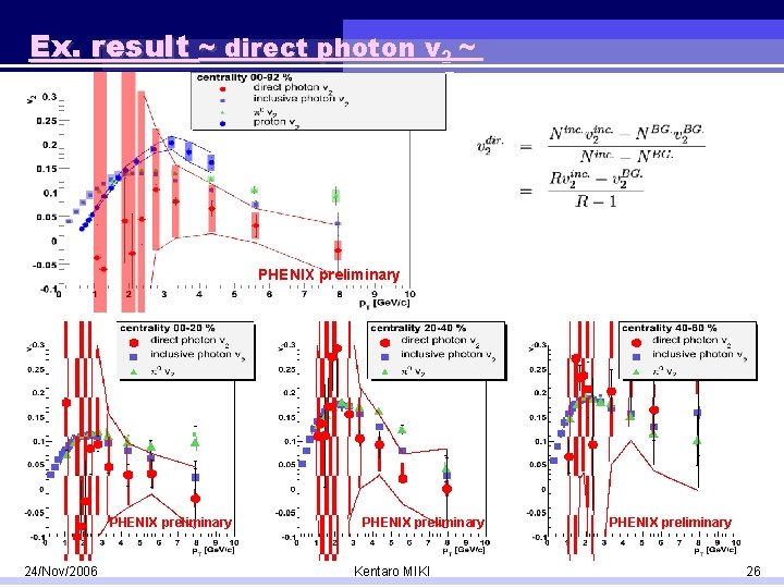 Ex. result ~ direct photon v 2 ~ PHENIX preliminary 24/Nov/2006 PHENIX preliminary Kentaro