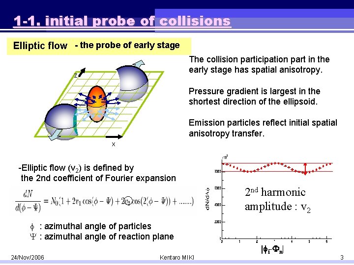 1 -1. initial probe of collisions Elliptic flow - the probe of early stage