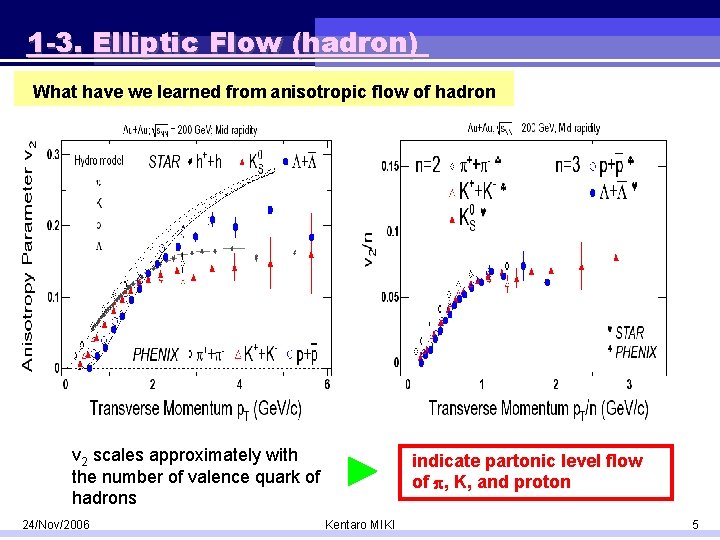 1 -3. Elliptic Flow (hadron) What have we learned from anisotropic flow of hadron