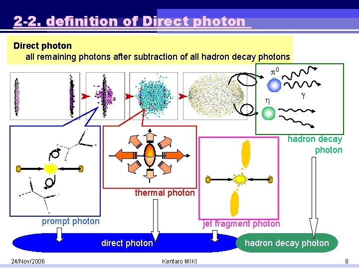 2 -2. definition of Direct photon all remaining photons after subtraction of all hadron