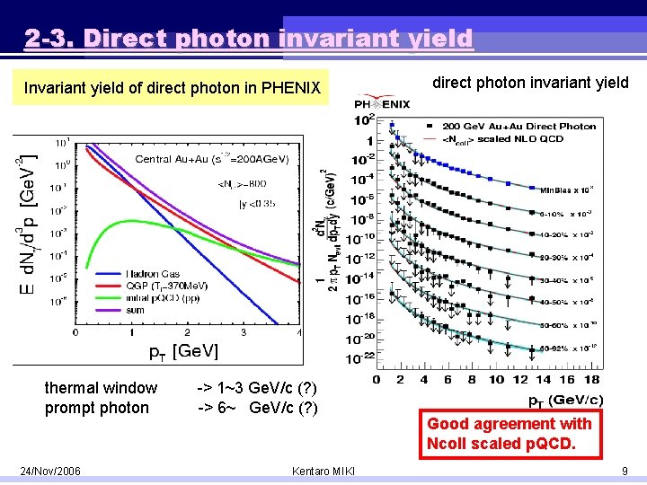 2 -3. Direct photon invariant yield Invariant yield of direct photon in PHENIX thermal