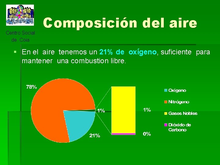 Centro Social de Coia Composición del aire § En el aire tenemos un 21%