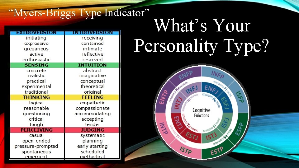 “Myers-Briggs Type Indicator” What’s Your Personality Type? 