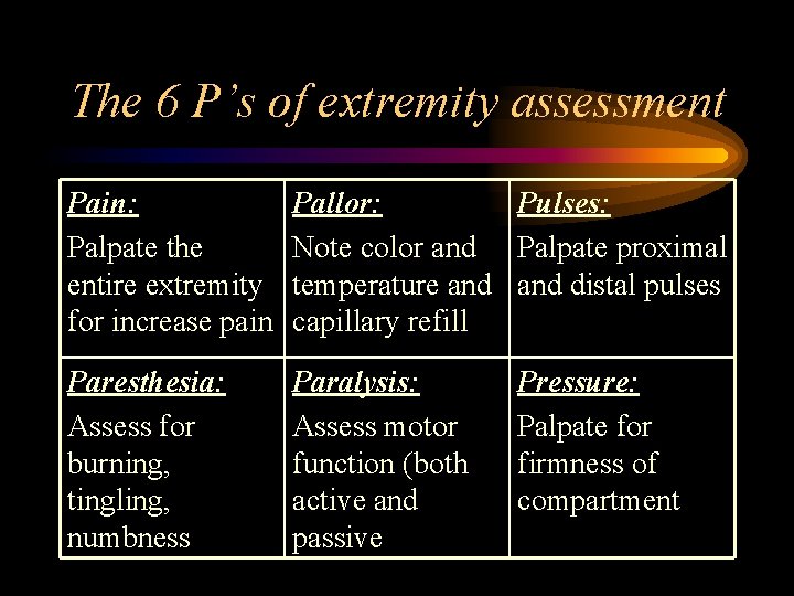 The 6 P’s of extremity assessment Pain: Palpate the entire extremity for increase pain