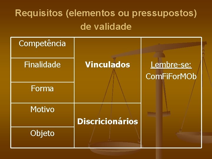 Requisitos (elementos ou pressupostos) de validade Competência Finalidade Vinculados Forma Motivo Discricionários Objeto Lembre-se:
