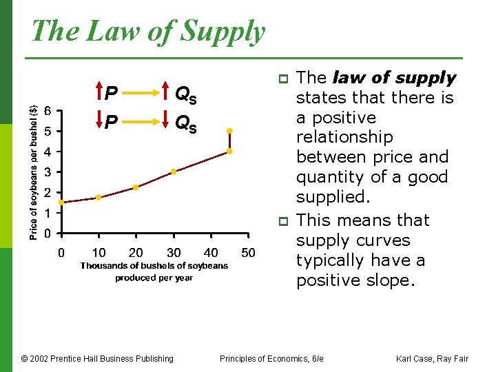The Law of Supply P P QS QS p p © 2002 Prentice Hall