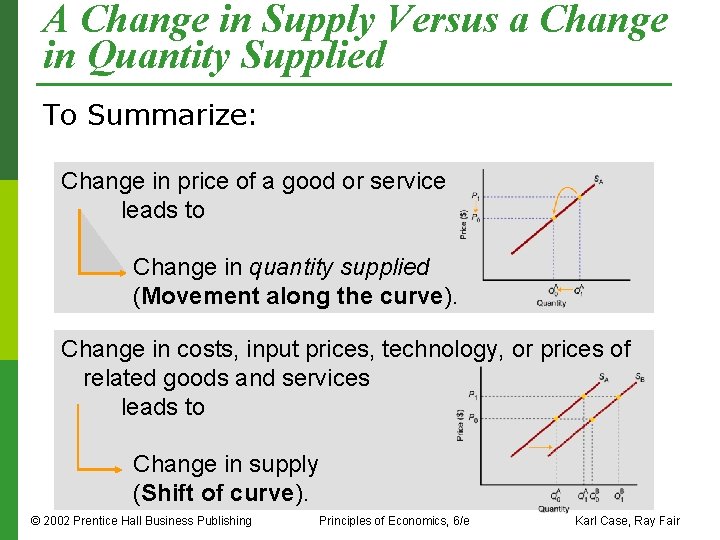 A Change in Supply Versus a Change in Quantity Supplied To Summarize: Change in