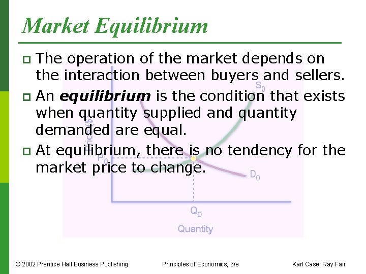 Market Equilibrium The operation of the market depends on the interaction between buyers and