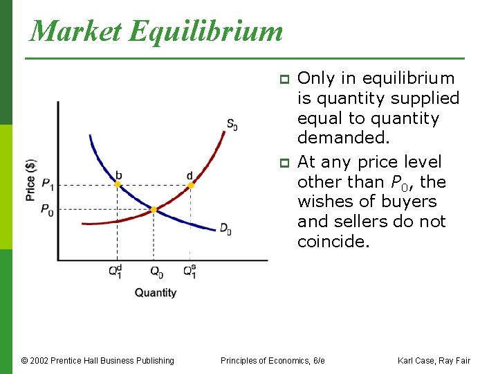 Market Equilibrium p p © 2002 Prentice Hall Business Publishing Only in equilibrium is