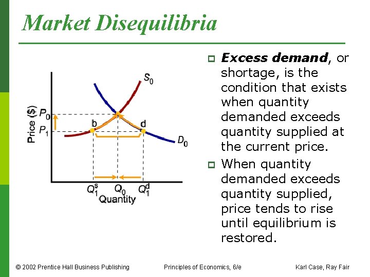 Market Disequilibria p p © 2002 Prentice Hall Business Publishing Excess demand, or shortage,