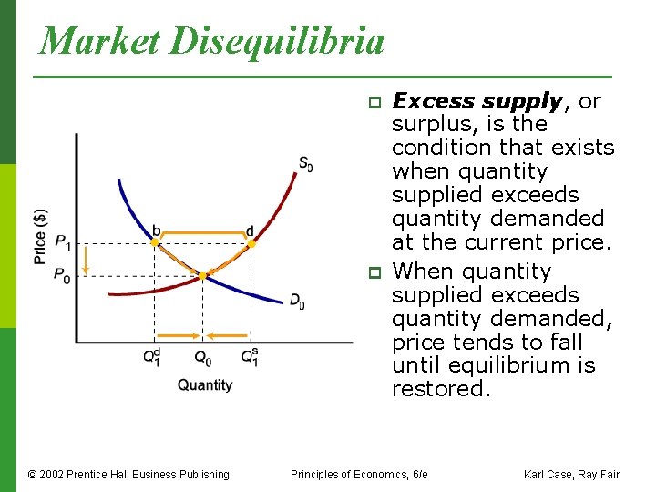 Market Disequilibria p p © 2002 Prentice Hall Business Publishing Excess supply, or surplus,