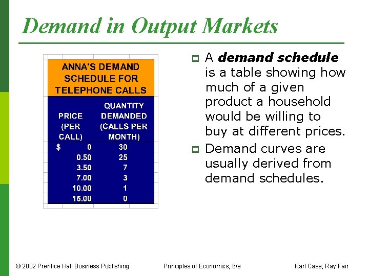 Demand in Output Markets p p © 2002 Prentice Hall Business Publishing A demand