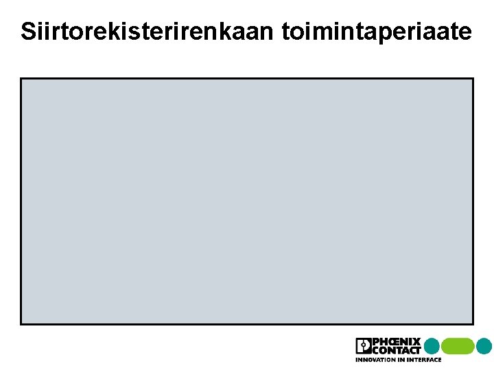 Siirtorekisterirenkaan toimintaperiaate Siirtorekisterirenkaan toimintaperiaate