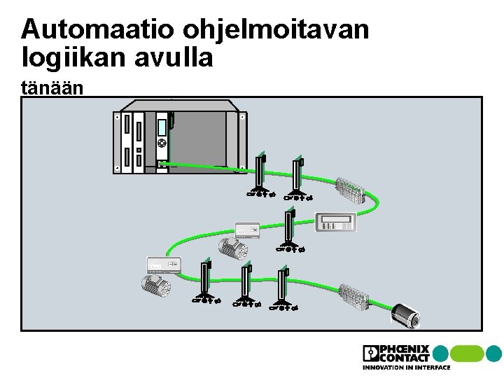 Automaatio ohjelmoitavan logiikan avulla tänään Automaatio ohjelmoitavan logiikan avulla tänään
