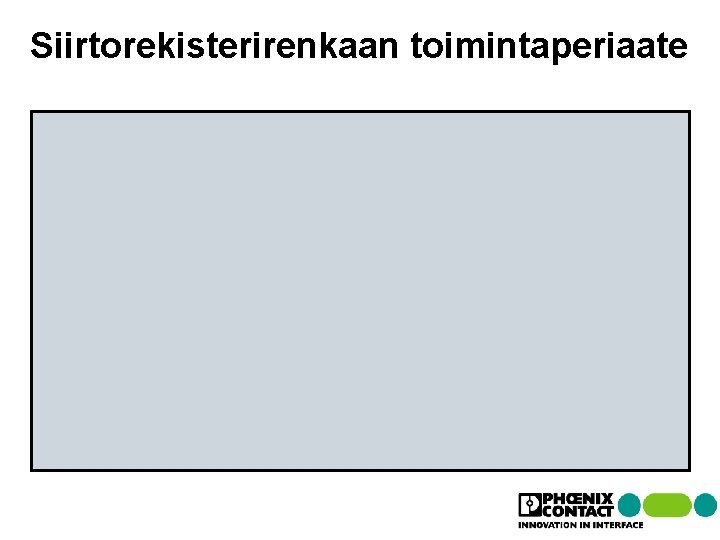Siirtorekisterirenkaan toimintaperiaate Siirtorekisterirenkaan toimintaperiaate
