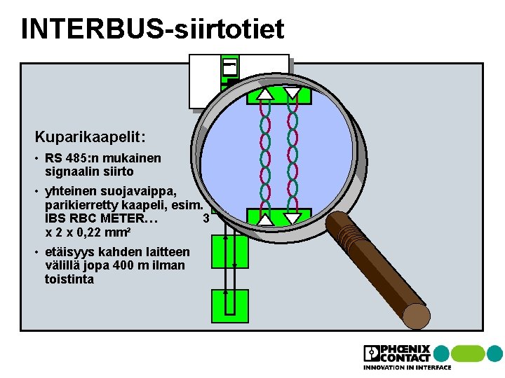 Master INTERBUS-siirtotiet Kuparikaapelit: • RS 485: n mukainen signaalin siirto • yhteinen suojavaippa, parikierretty Master INTERBUS-siirtotiet Kuparikaapelit: • RS 485: n mukainen signaalin siirto • yhteinen suojavaippa, parikierretty