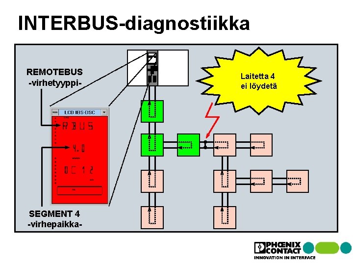 REMOTEBUS -virhetyyppi- SEGMENT 4 -virhepaikka- Isäntä INTERBUS-diagnostiikka Laitetta 4 ei löydetä REMOTEBUS -virhetyyppi- SEGMENT 4 -virhepaikka- Isäntä INTERBUS-diagnostiikka Laitetta 4 ei löydetä