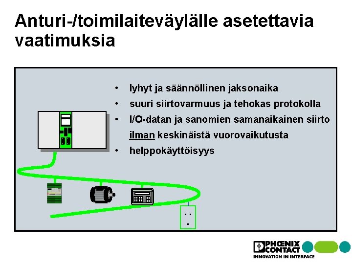 Anturi-/toimilaiteväylälle asetettavia vaatimuksia • lyhyt ja säännöllinen jaksonaika • suuri siirtovarmuus ja tehokas protokolla Anturi-/toimilaiteväylälle asetettavia vaatimuksia • lyhyt ja säännöllinen jaksonaika • suuri siirtovarmuus ja tehokas protokolla